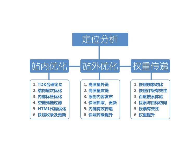 网站怎样才能够获得更大的流量？