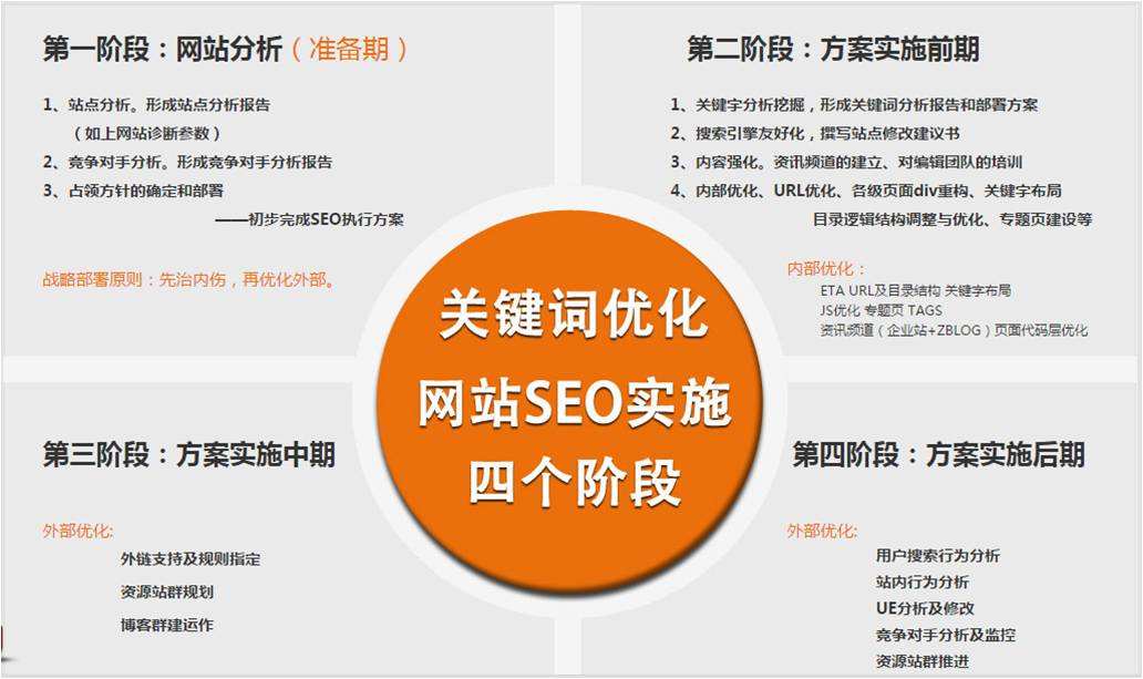 东莞SEO如何提升品牌优化？