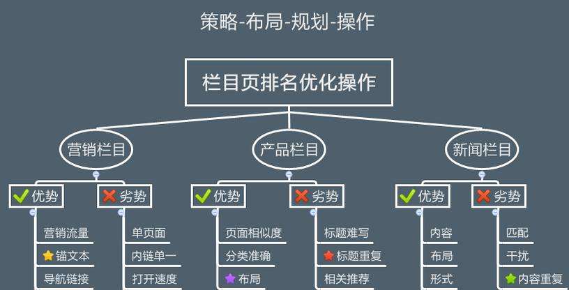 柳州2016年如何对网站SEO优