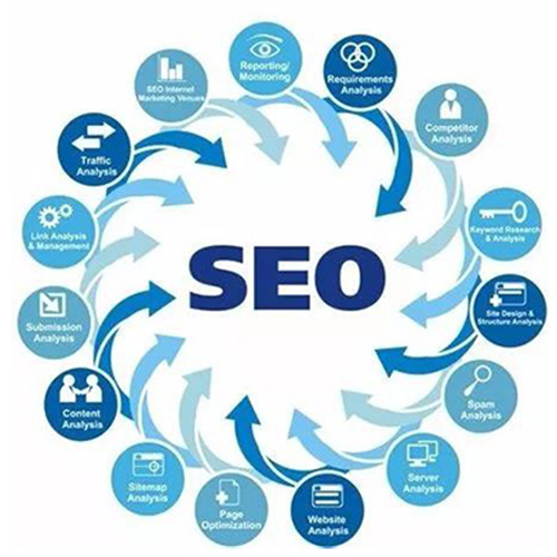 SEO优化过程中最容易陷入的误区！