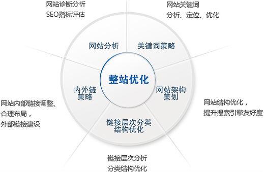 东莞网站推广浅析老域名被降权的原因