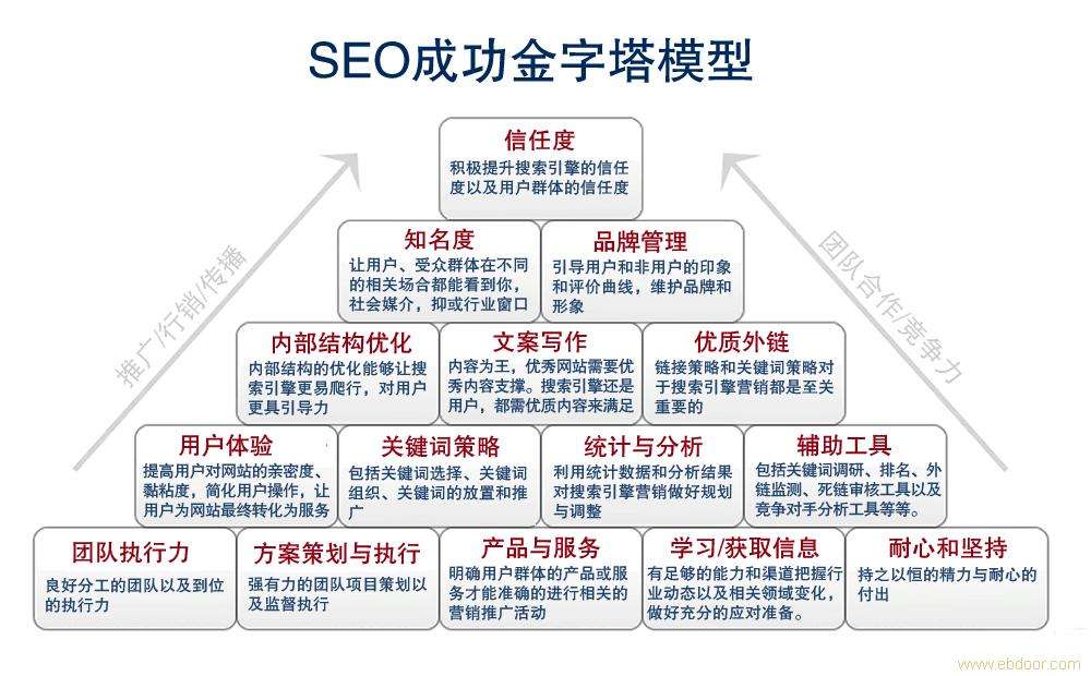 <b>如何解决网站排名不稳定性</b>