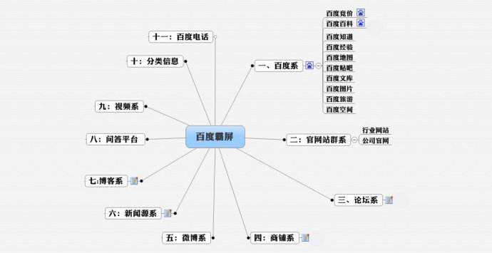 长宁东莞网页DIY设计定制